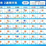 2週間天気　今週末　この秋一番の寒気　雨のあと気温急降下　本州も紅葉の色づき進む