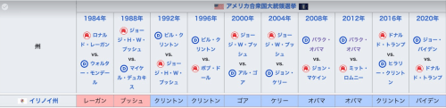 バイデン民主党に投票したシカゴ市民「移民よもう来るな！あっちへ行け」とわめきたてる／共和党支持者「だから言ったろ愚か者」