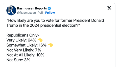 トランプ大統領圧勝の可能性／大統領選、有権者の半数以上がトランプに投票：Rasmussen世論調査