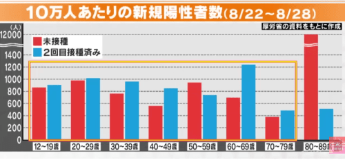 京大、福島雅典名誉教授「心臓が溶けていた！」／28歳男性、接種５日後に死亡も因果関係不明