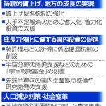 【図解】岸田首相、「賃上げと投資」で経済対策決定！　17兆円台の減税・給付で家計支援