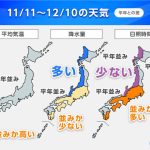 1か月予報　気温の変化が大きく12月のスタートは暖かい?　日本海側は大雪に注意