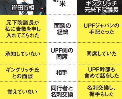 元米議長、岸田首相との面談は教団友好団体の手配だった 元米議長、岸田首相との面談は教団友好団体の手配だった