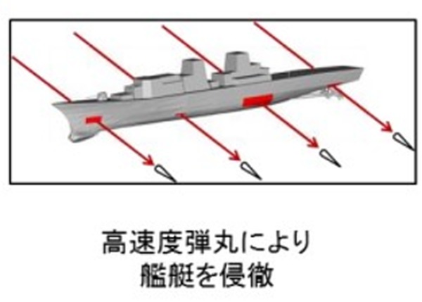 【続報】先日話題になった防衛装備庁レールガン、集中開発しすぎてエグい先進兵器の領域に突入「連続射撃120発発射、弾丸初速下がらず艦艇は侵徹破壊」 【続報】先日話題になった防衛装備庁レールガン、集中開発しすぎてエグい先進兵器の領域に突入「連続射撃120発発射、弾丸初速下がらず艦艇は侵徹破壊」