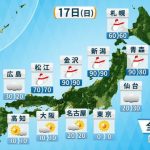 冬型の気圧配置強まる　夏日から一転し厳寒列島に　日本海側は猛ふぶきや大雪のおそれ