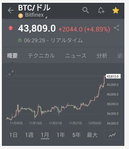 【独自】円高が止まらず、1ドル120円まで戻す予想も