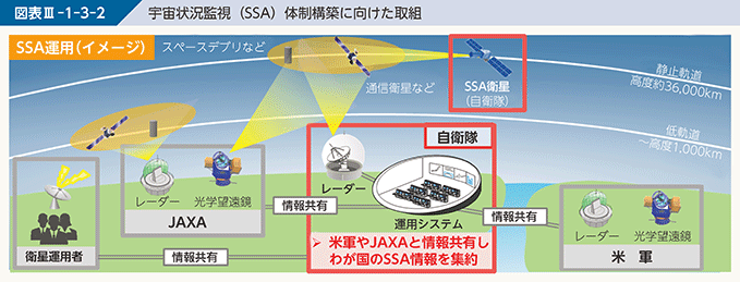 【速報】中露計画のキラー衛星終了、日本自衛隊の衛星に宇宙監視機能を追加「衛星攻撃衛星を阻止する」