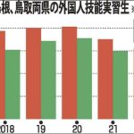 【緊急】鳥取・島根で約400人の技能実習生が失踪「すまん、逃げてしまった」