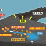 「能登群発地震」の謎が解明！研究者が明かす「一番怖いシナリオ」