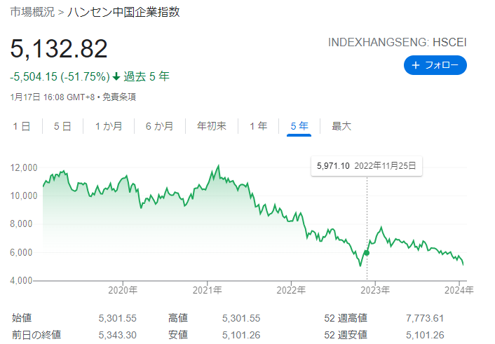 中国株「もうだめぽ」