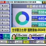 【台湾総統選】中国政府が声明発表、独裁国家が選挙を語るという珍事に爆笑の渦を巻き起こすｗｗｗ
