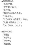 【悲報】「5時に夢中！」女性セレクト指示書報道で松本人志に言いたい放題「肩書、職業が性癖のツボ」「写真より恥ずかしい」