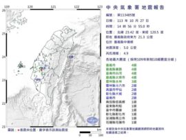 台湾南部で地震相次ぐ 最大震度4が3回