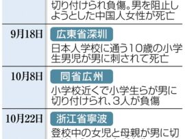 北京小学校付近で児童襲撃事件発生！安全な街でも油断禁物