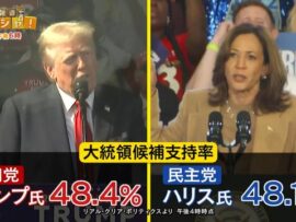 近づく米大統領選　歴史的“大接戦”トランプ氏じわじわと…　物価高続き 有権者の選択は【バンキシャ！】