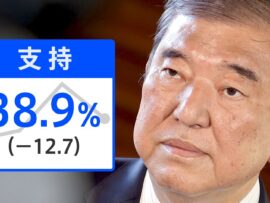 石破内閣、支持率急落も続投容認7割超えの真相：少数与党の行方