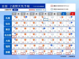 【週間天気予報】11月11日(月)～17日(日)は気温差に注意！西・東日本は夏日予想も、北日本は冬日到来