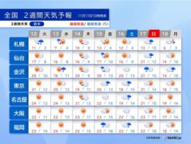 15日頃から広く雨　18日はグッと寒く　九州から関東でも紅葉進む　2週間天気