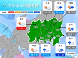 20日　東京都心は最高気温8℃予想で真冬並み　関東は昼間も冬コート必須の寒さ