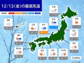 本日12月13日の天気：全国的に真冬の寒さ到来、日本海側は大雪・雷雨に警戒を