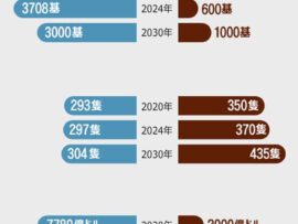 中国の軍事力増強：核弾頭1000基超えの脅威と台湾統一への野望