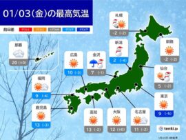 【1月3日天気予報】大雪警戒！日本海側は積雪増加、太平洋側も油断禁物