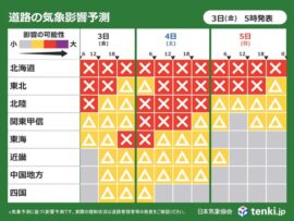 【帰省ラッシュ大雪警戒】北海道・東北中心に交通障害リスク！Uターン渋滞対策と最新情報