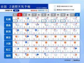 【週間天気予報】強烈寒波襲来！大雪と厳しい寒さに警戒を！仕事始めは荒天、Uターンも要注意