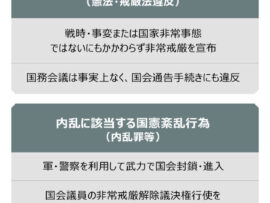 尹大統領弾劾裁判：国会側、内乱罪の主張撤回で迅速な審理目指す