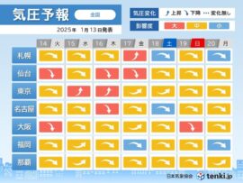 【気圧の変化に要注意！】今週の天気と体調管理のポイント