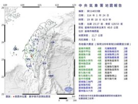 台湾南部でM5.3の地震 台南などで震度4を観測