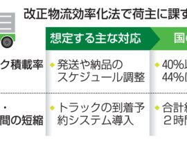 トラック輸送効率化へ！2024年問題を乗り越えるための荷主の取り組みとは？