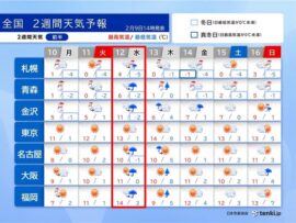 【最新天気情報】大雪後の気温上昇に警戒！融雪災害と花粉飛散への備え