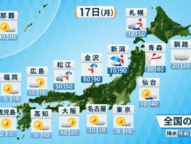2月17日(月)　再び寒波襲来　雪・雨エリア拡大　春の暖かさ一転真冬の寒さも　今週は寒波居座り大雪・低温長引くおそれ