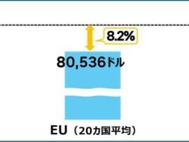 韓国大企業の高賃金：国際競争力への懸念