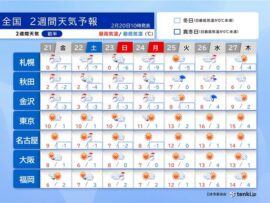 3連休にかけて強烈寒波　日本海側は大雪　太平洋側で雪も　連休明けから春到来か