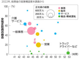 女性の正規雇用：長時間労働が壁？日本の働き方改革への課題