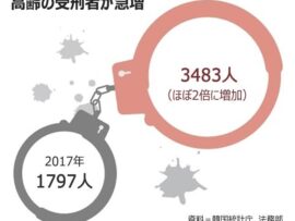 「高齢者犯罪」が社会を揺るがす韓国：深刻化する実態と専門家の提言