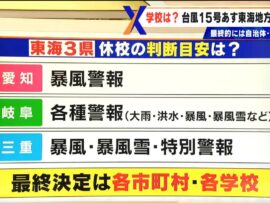 【台風15号】愛知・岐阜・三重の学校は休校になるの? それぞれの判断は… 東海3県にはあす午後に最接近