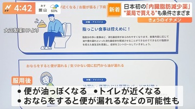 【悲報】日本初の新薬「通称:痩せ薬」脂肪の約25%吸収せずに排出も、副作用がキツすぎるｗｗｗｗｗ