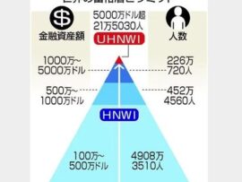 【速報】米国政府、外国人富裕層に永住権を約7億5000万円で販売すると発表「名称はトランプ・ゴールドカード」100万件以上の販売の見込み