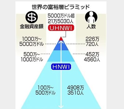 【速報】米国政府、外国人富裕層に永住権を約7億5000万円で販売すると発表「名称はトランプ・ゴールドカード」100万件以上の販売の見込み