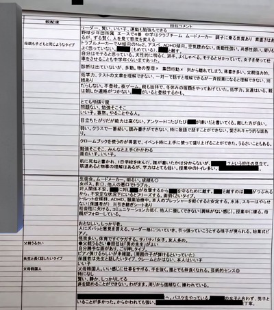 【画像有】中学教諭が生徒や家族の評価情報を体育館に置き忘れ。それを馬鹿ガキがSNS投稿、売買されるなど流出中「こんなこと書かれてるのかよ」