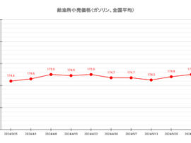 【朗報】日本政府、物価上昇などに対応するために補助金で夏以降の家計支援の方針