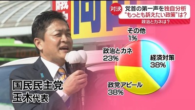 【動画】国民と握手して回る最新の菅義偉元総理が限界　SNS「もう、休んだらどうでしょうか」「身内が止めろよ」