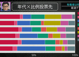 立憲が勝てたのはジジババのおかげだった