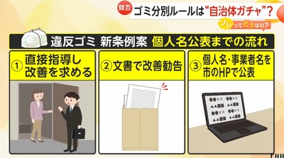 【賛成？反対？】ゴミ分別違反した人は中身チェックしてHPに氏名を公表します　改正条例可決