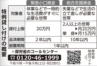 【悲報】検査院調査によりコロナ特例貸し付け4684億円が回収不能と判明　さらに膨らむ見込み