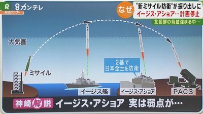【悲報】日本ゴールデンドームなんて夢のまた夢　国民民主のイージス・アショア配備案に市民団体が撤回申し入れ
