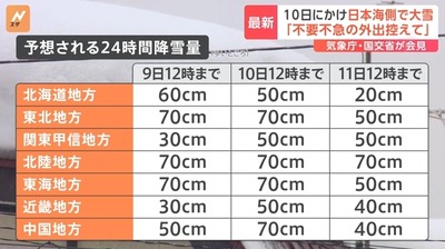 【速報】警報級の大雪か　気象庁・国交省会見「外に出歩くな！車両の立ち往生、公共交通機関も一部マヒの恐れ」